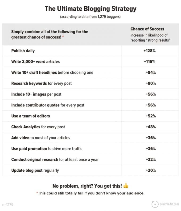 Content Marketing Benchmarks Marketing Report Template Illustration